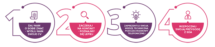Grafika dolna